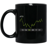 ATO Stock 1m Mug