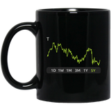 T Stock 5y Mug