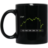CNP Stock 5y Mug