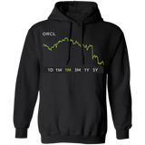 ORCL Stock 1m Pullover Hoodie