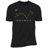 ABT Stock 1m Premium T-Shirt