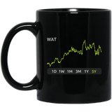 WAT  Stock 5y Mug