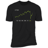 DRI Stock 5y Premium T-Shirt