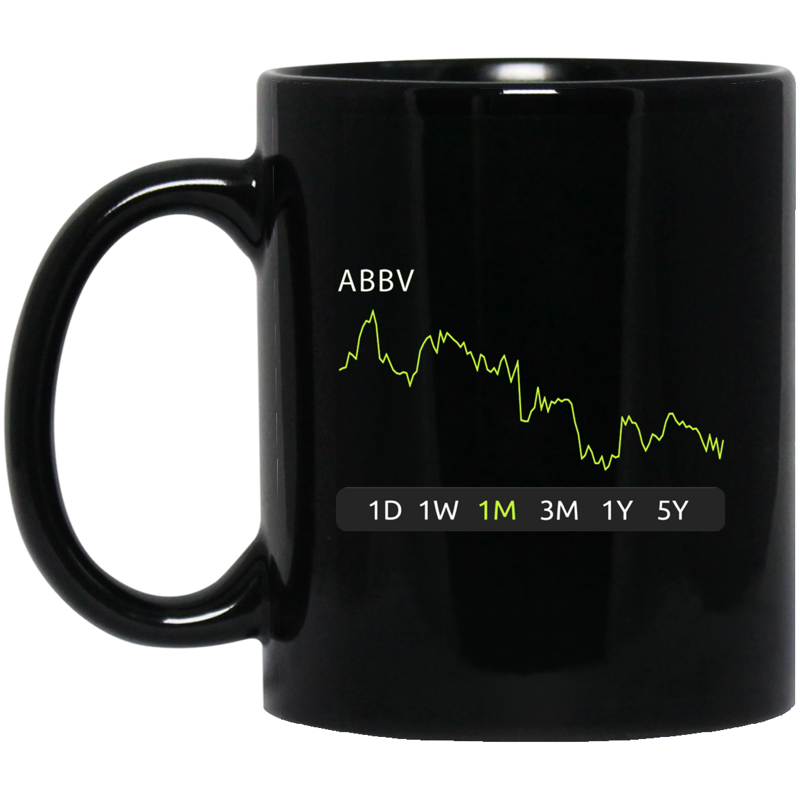 ABBV Stock 1m Mug