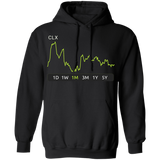 CLX Stock 1m Pullover Hoodie