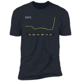 DCFC Stock 1M Premium T-Shirt