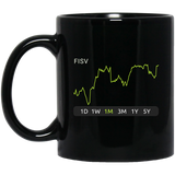 FISV  Stock 1m Mug