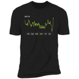 MCK Stock 3m (1) Premium T Shirt