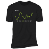 WBA Stock 1m Premium T Shirt