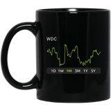 WDC Stock 1m Mug