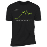 ANET Stock 5y Premium T-shirt