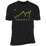 LH Stock 5y Premium T Shirt