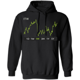 ITW Stock 1m Pullover Hoodie