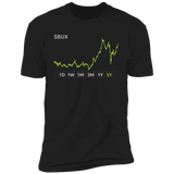 SBUX Stock 5y Premium T Shirt