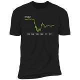 PSEC Stock 1y Premium T Shirt