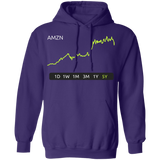 AMZN Stock 5Y Pullover Hoodie