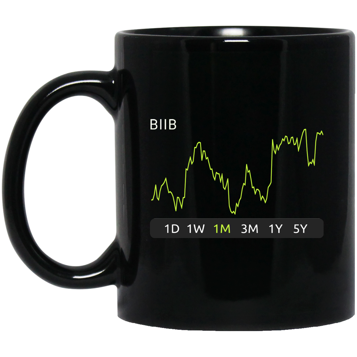 BIIB Stock 1m Mug