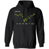 CMCSA Stock 1y Pullover Hoodie