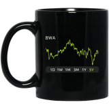BWA Stock 5y Mug