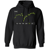 FMC Stock 1y Pullover Hoodie