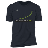 AMD Stock Premium T-Shirt
