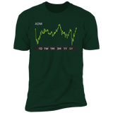 ADM Stock 5y Premium T-Shirt