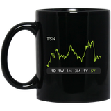 TSN Stock 5y Mug