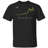 TTD Stock 5Y Regular T-Shirt