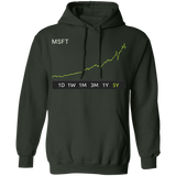 MSFT Stock 5y Pullover Hoodie