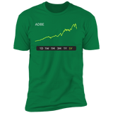 ADBE Stock 5Y Premium T-Shirt