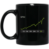 SPGI Stock 5y Mug