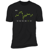 MU Stock 1y Premium T Shirt