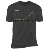 FVRR Stock 1y Premium T-Shirt