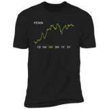 PENN Stock 1m Premium T Shirt