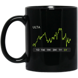 ULTA Stock 5y Mug