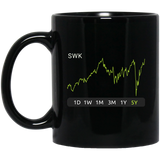 SWK Stock 5y Mug