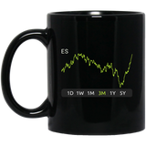 ES Stock 1y Mug