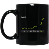 DXCM Stock 5y Mug
