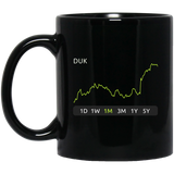 DUK Stock 1m Mug