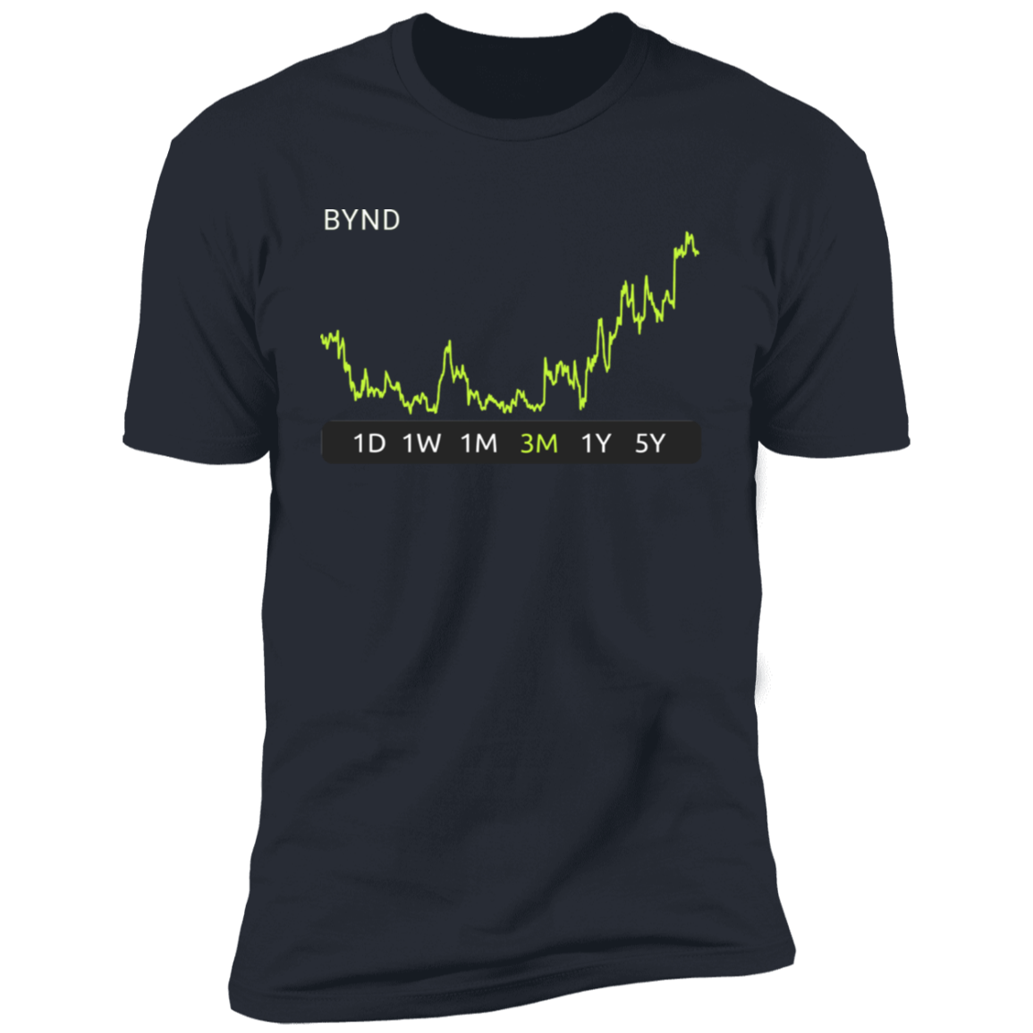 BYND  Stock 3m  Premium T-Shirt