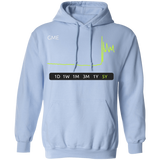 GME Stock 5Y Pullover Hoodie