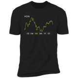 HON Stock 1m Premium T Shirt