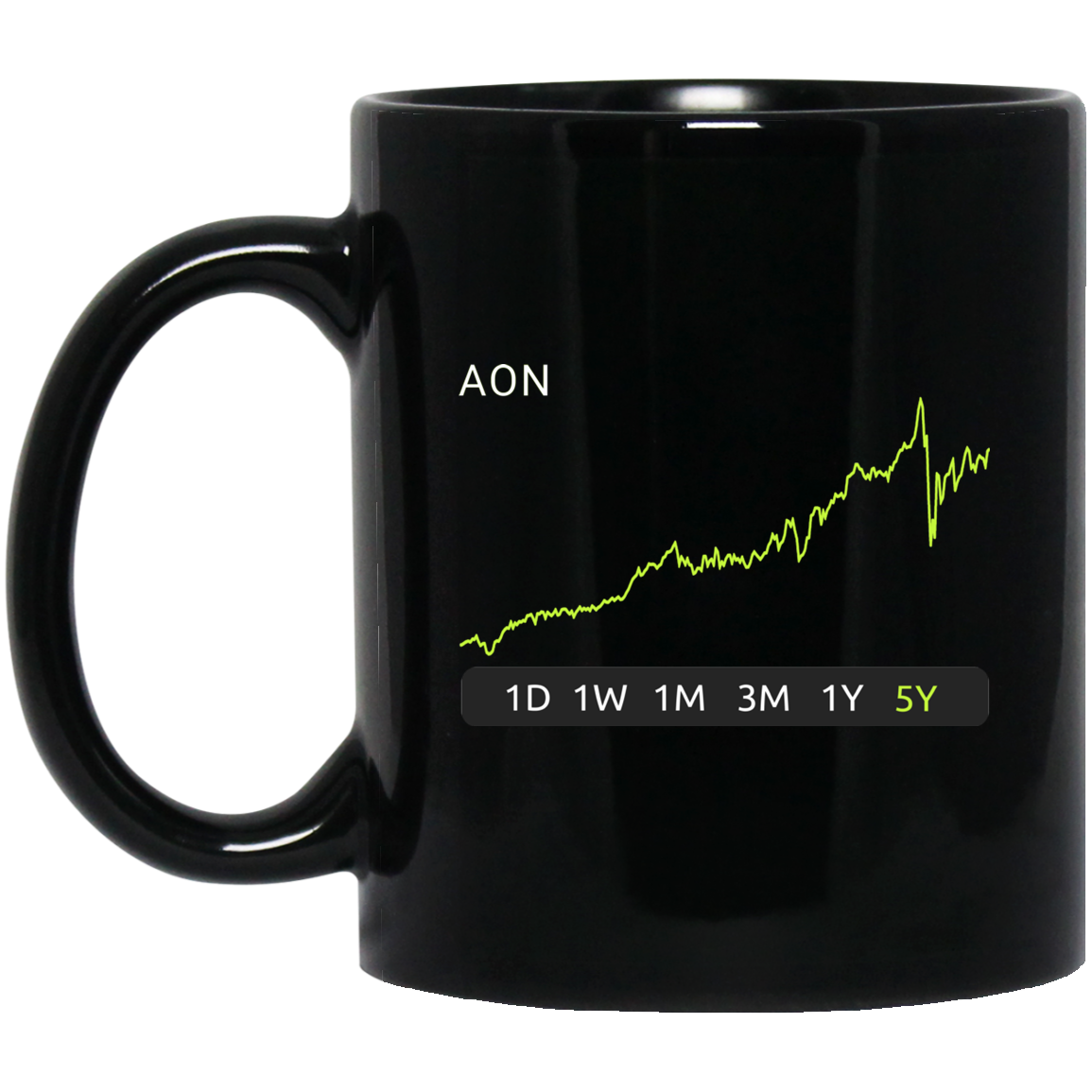 AON Stock 5y Mug