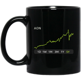 AON Stock 5y Mug