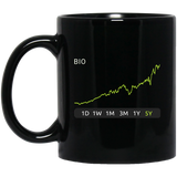 BIO Stock 5y Mug