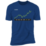 BABA Stock 1y Premium T-Shirt