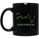 MET Stock 1m Mug