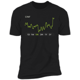 CINF Stock 1m Premium T-Shirt