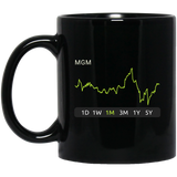 MGM Stock 1m Mug