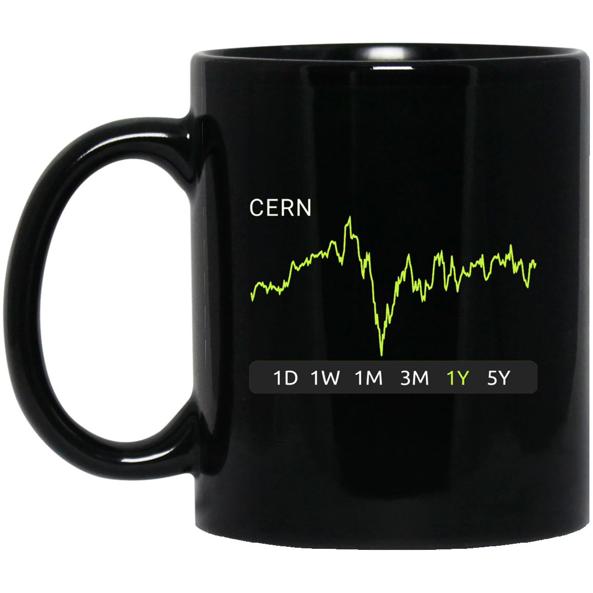 CERN Stock 1y Mug